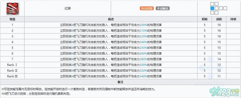 《明日方舟》近卫干员刻刀介绍