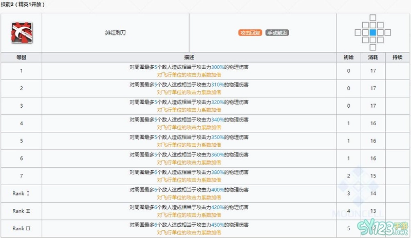 《明日方舟》近卫干员刻刀介绍